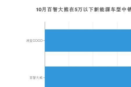 百智大熊新能源质量怎么样