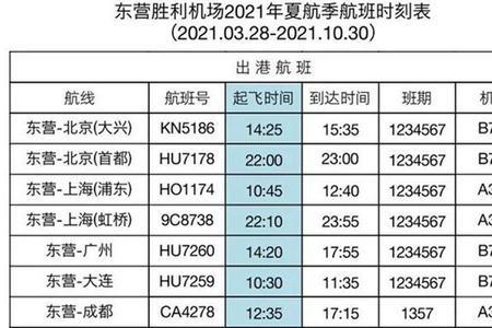 2021菏泽机场航班时刻表