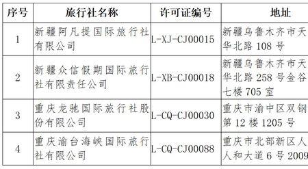 国内旅行社可以经营境外游业务