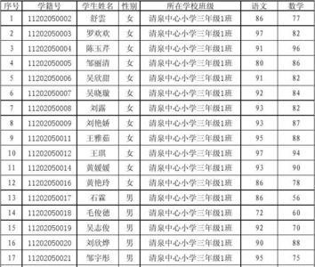 小学考60多分正常吗