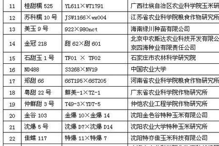 龙玉201玉米种审定公告