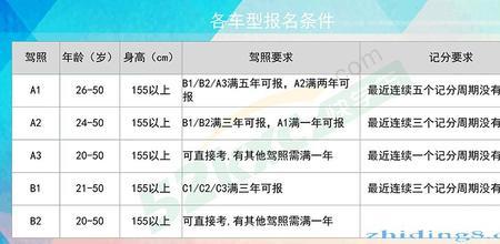 三轮驾照增驾最新政策