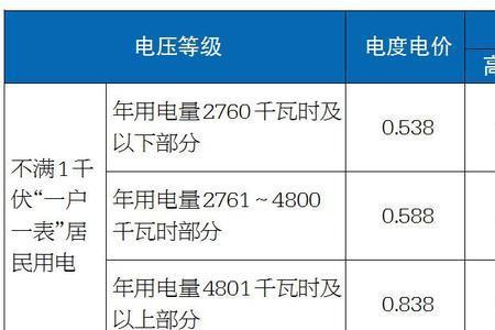 1万度电等于多少电费