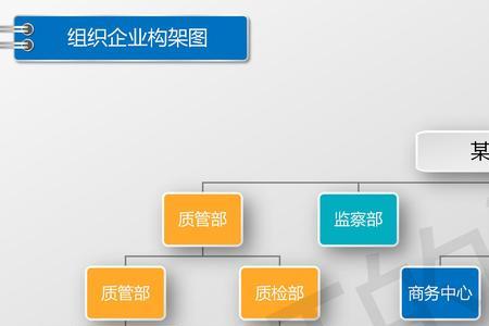 创业型组织结构的企业