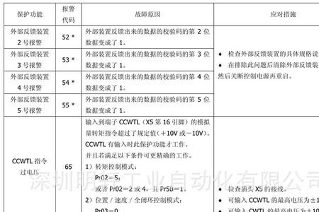 阿尔法伺服驱动器报警代码