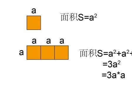 初中数学裂变公式的推导