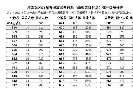 高考分数为0的原因