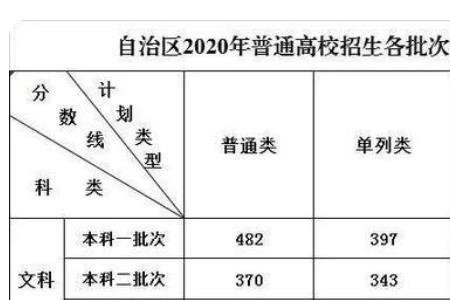 高考前录取是什么意思