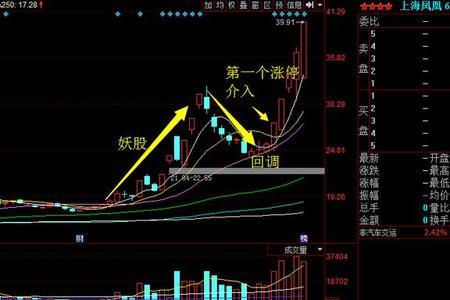 高位换手空中接力什么意思