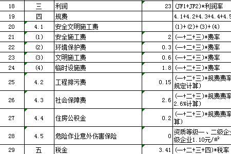 预算中消耗量指的是