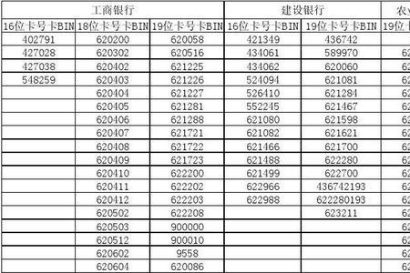 605655开头的是哪个银行