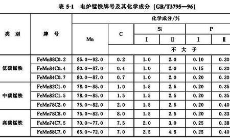 面包铁牌号化学成分表