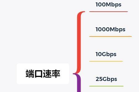 100kbaud是多少bps