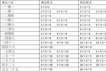 一到八的乘法口诀加算式