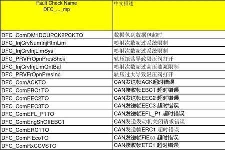 spn798是什么故障