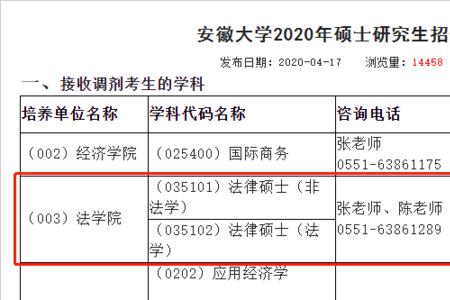 2020安徽省研究生初试成绩