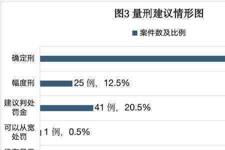 重伤害量刑标准