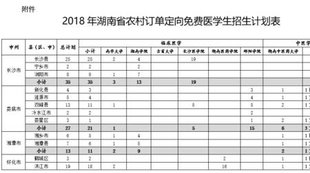 专科定向医学生好还是三本好