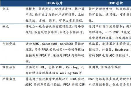 dsp的巴特沃斯是什么意思