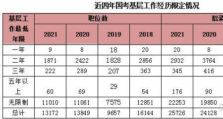 国考选的岗位竞争小会怎么样