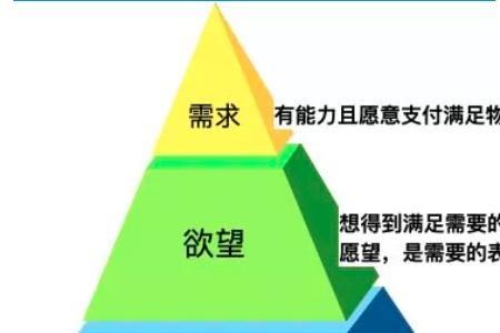 个人需求包括哪些方面