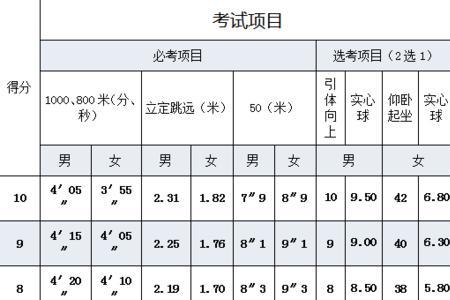 江苏2021中考体育项目