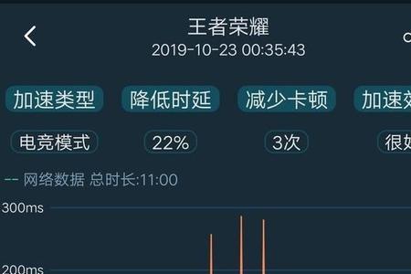 iqoo手机能查看游戏平均帧率吗