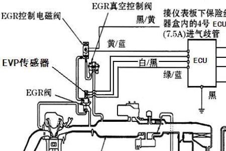 什么是废气再循环