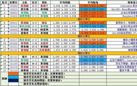 赔率1赔1什么意思