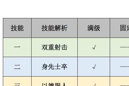 刘备宗师跟冰脉怎么选