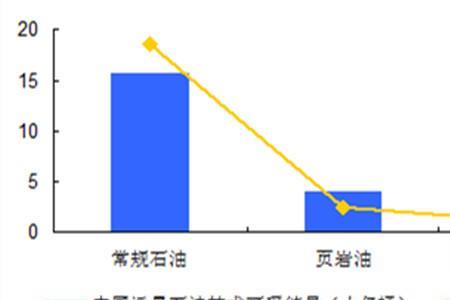 中国有多少石油资源储量