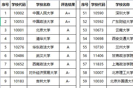 历史学学科评估排名