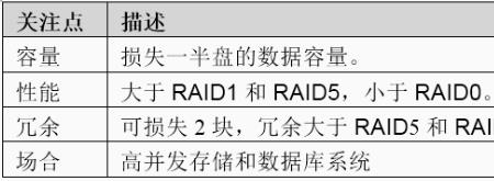 家用raid选择方案