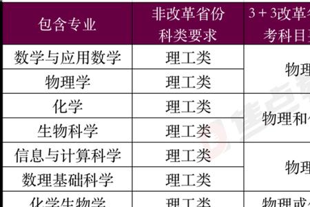 哪个大学招文科双学位