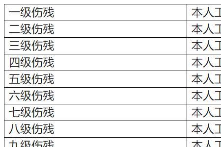 十级伤残赔偿标准2022有多少钱