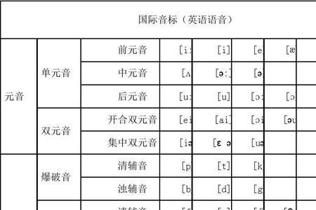 miao中有几个音素组成