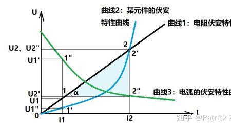 非线性是啥意思