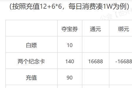 移动保底享优惠68元档啥意思