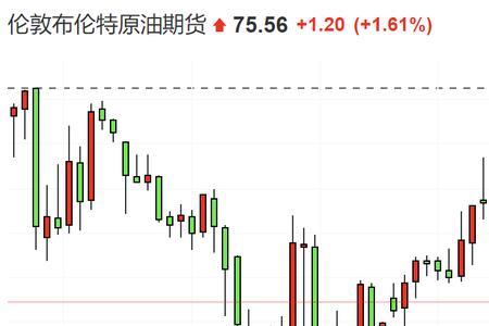 布伦特原油2201跟2202有什么区别