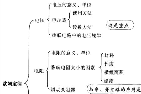 初中物理三大原理是什么