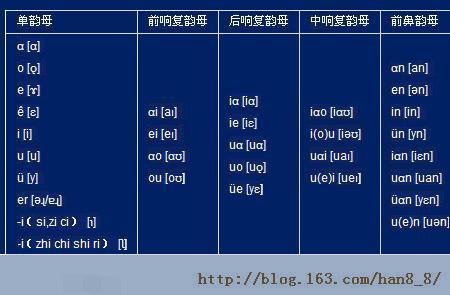 asian是元音还是辅音开头