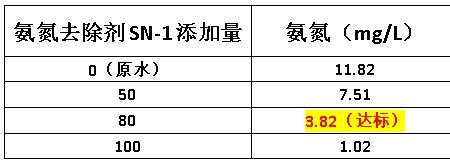 pcb如何有效快速处理氨氮