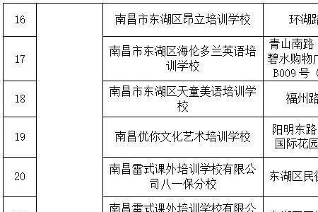 校外舞蹈培训机构怎么投诉