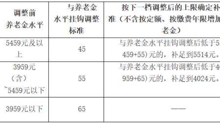 江西省33年工龄退休金多少