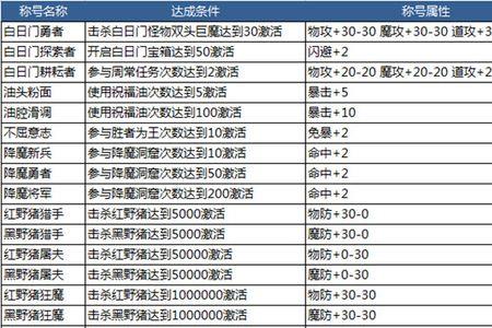 热血传奇属性表