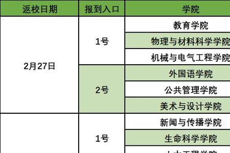 2021年开学大学毕业啥时候