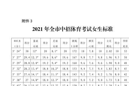 河南中考体育跳绳标准2021