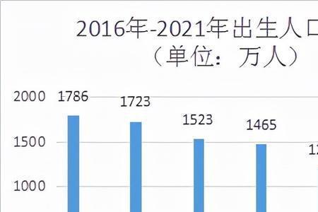 2021法国出生人口