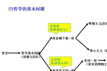 马克斯主义主要是指哪些