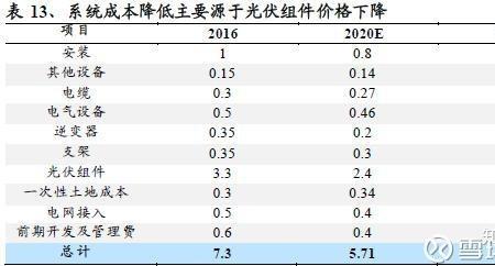 光伏外贸出口适合单干吗